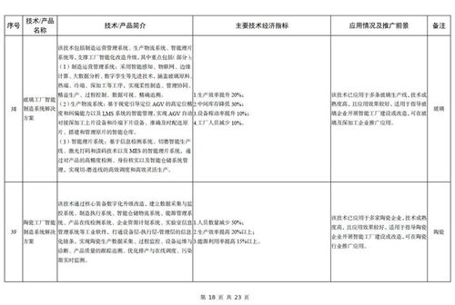 《2023年版建材工業(yè)鼓勵推廣應(yīng)用的技術(shù)和產(chǎn)品目錄》解讀 引領(lǐng)行業(yè)綠色化、智能化升級