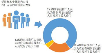 從體制外經(jīng)驗(yàn)出發(fā) 重建面向小農(nóng)的農(nóng)技推廣體系