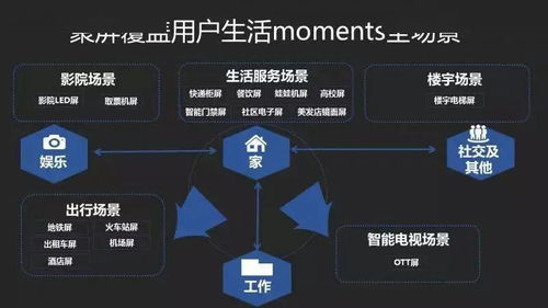 技術(shù)推廣品牌如何根據(jù)生命周期精準(zhǔn)投放戶外廣告