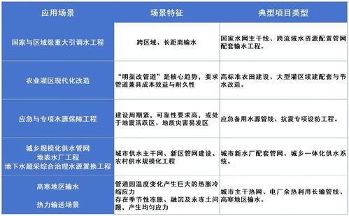 重磅喜訊！友發(fā)管道科技承插式柔性接口防腐鋼管入選國家級(jí)水利推廣目錄